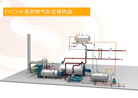 燃氣導熱油鍋爐節能嗎?燃氣導熱油鍋爐廠家哪家好?